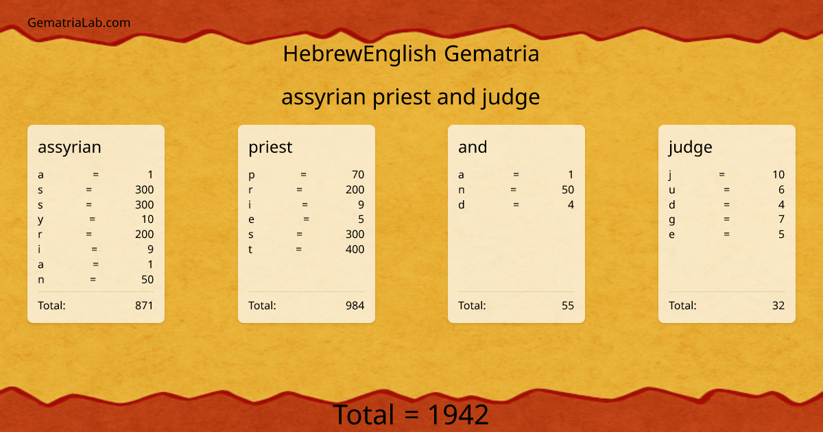 assyrian priest and judge in hebrewEnglish Gematria